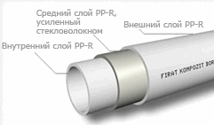 ����� ������������ ��������������