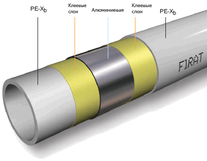 ����� ������������������ TIG