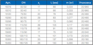 �������� �110�50 (�������) (115770)