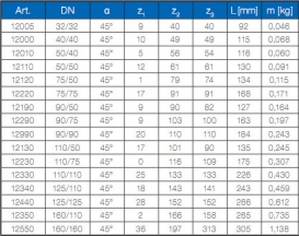 ������� �50�50�45� (112200)