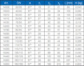 ������� �50�50�87� (112400)