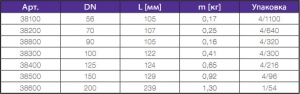 ����� ��������� DN 100, ���. 335500