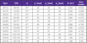 ������� DN 100�56 87�, ���. 335420