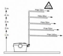 ����� SOLOLIFT+ C-3 (��������������� ���������)